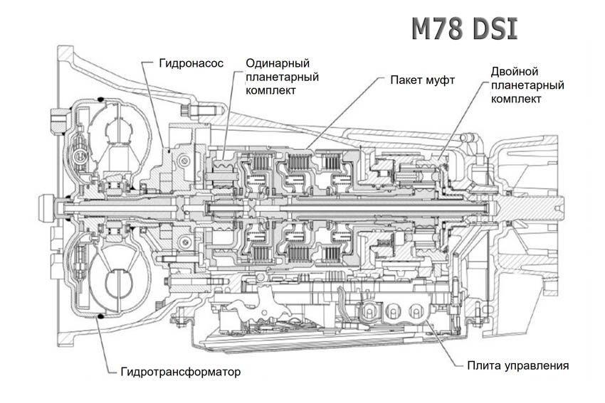 M78_DSI